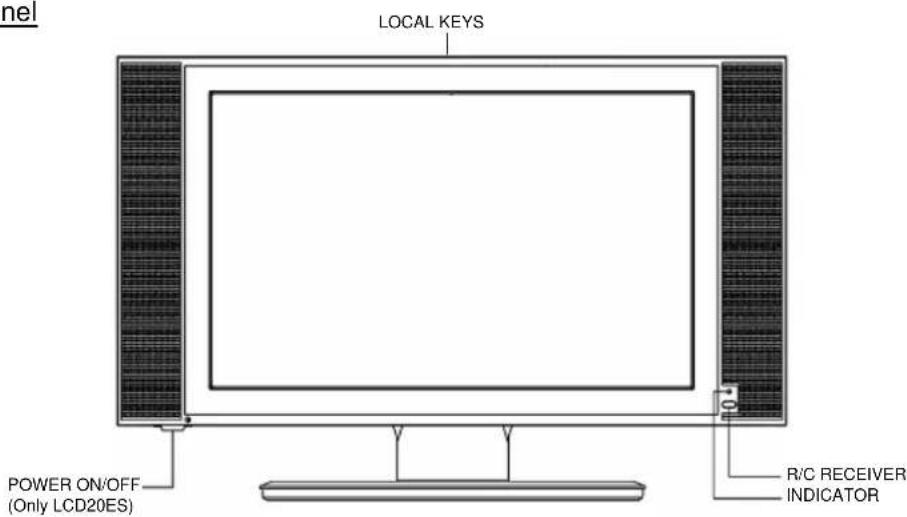 CHANGHONG TM150F7E - Brief Introduction - 1