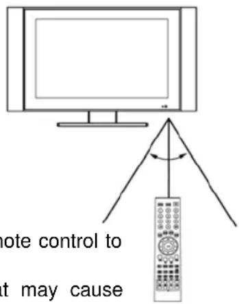 CHANGHONG LT2612E - Cautions regarding use of remote control - 1