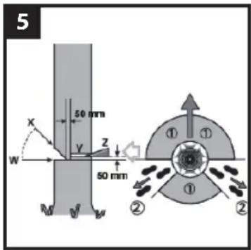 COBRA CS45E - 1). Felling trees. (See Fig. 5) - 3