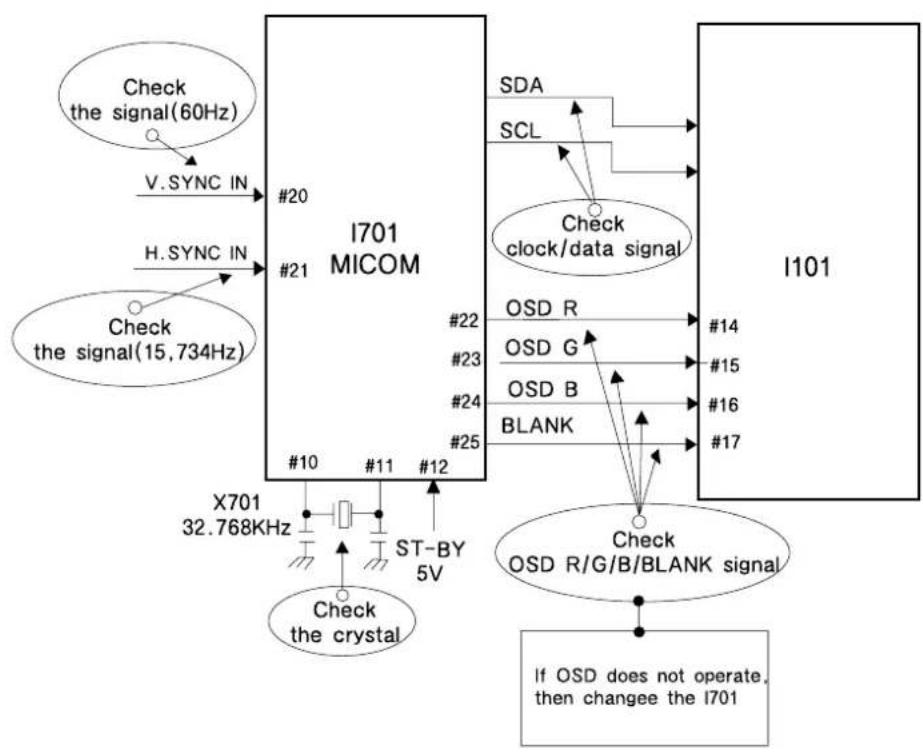 DAEWOO DTH-14 V4FSN - NO ON-SCREEN DISPLAY - 1