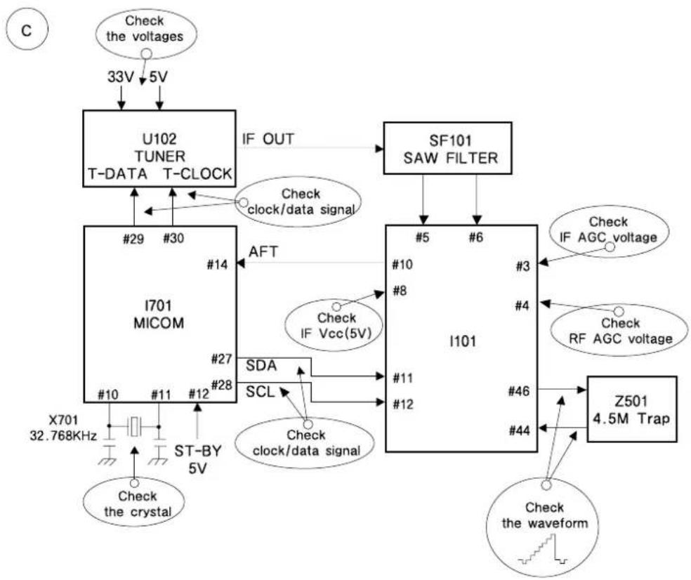 DAEWOO DTH-14 V4FSN - NO PICTURE - 1