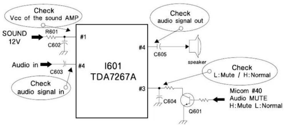 DAEWOO DTH-14 V4FSN - NO SOUND - 2