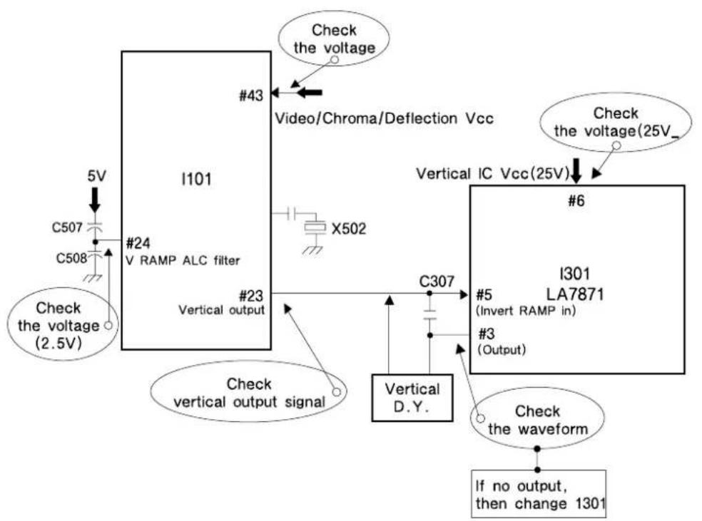 DAEWOO DTH-14 V4FSN - NO VERTICAL DEFLECTION - 1