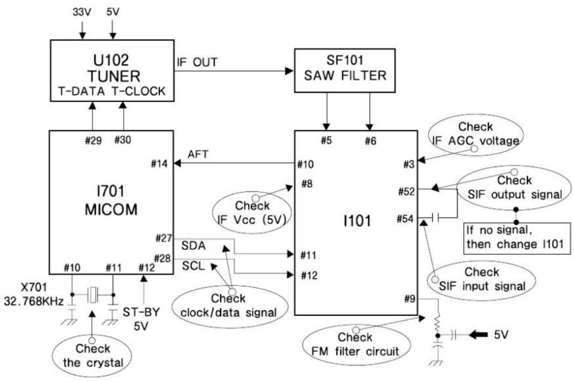 DAEWOO DTH-14 V4FSN - NO SOUND - 1