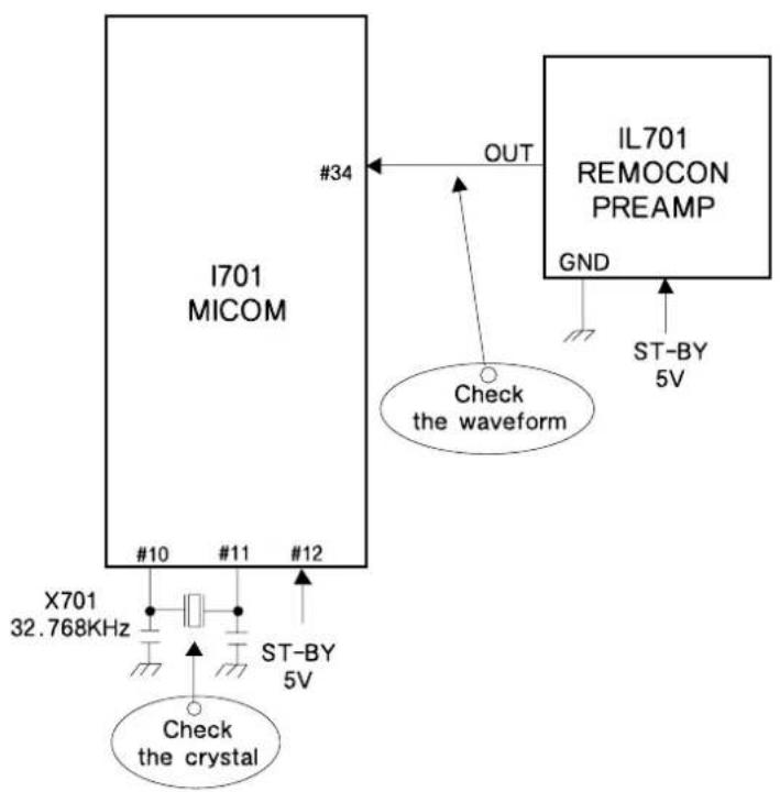 DAEWOO DTH-14 V4FSN - REMOTE CONTROL DOES NOT OPERATE - 1