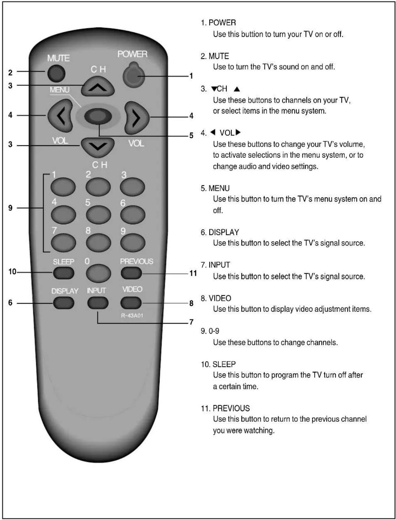 DAEWOO DTH-14 V4FSN - Your Remote Control - 1