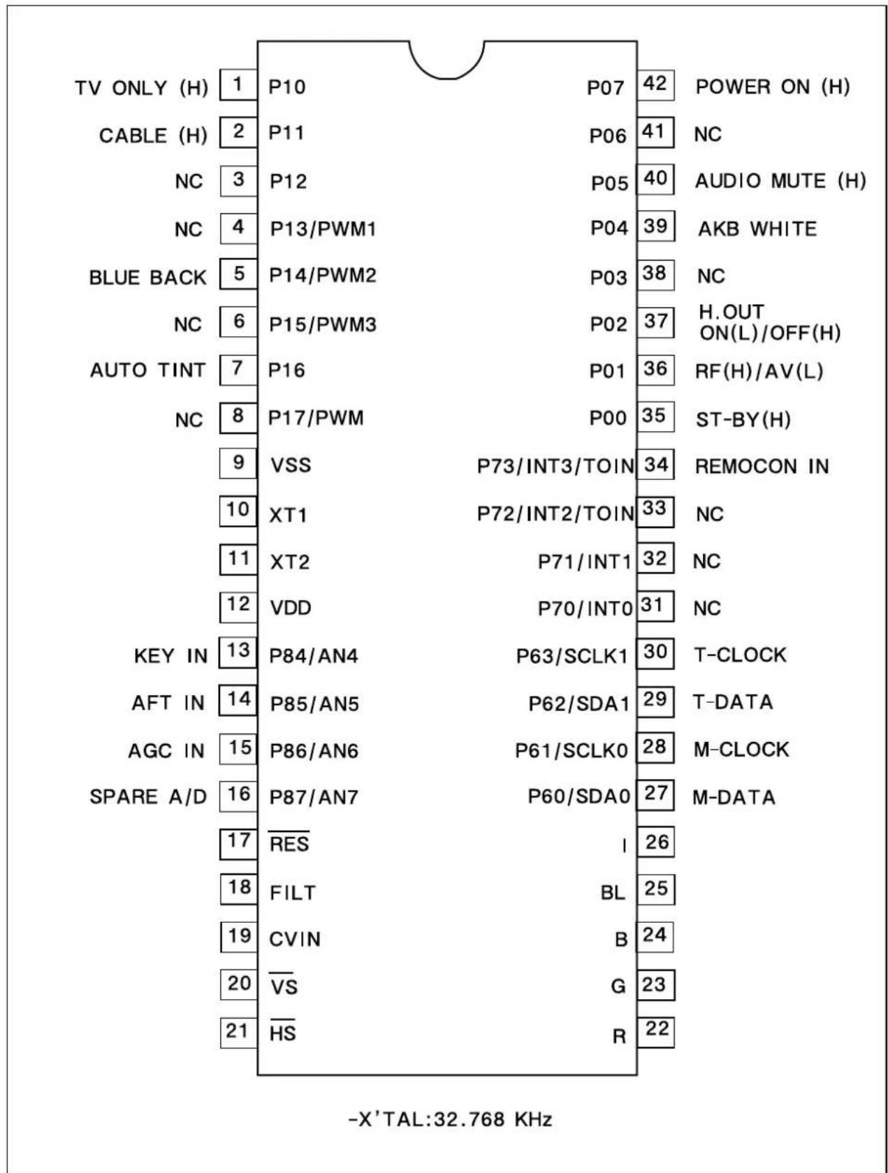 DAEWOO DTH-14 V4FSN - IC Description - 1