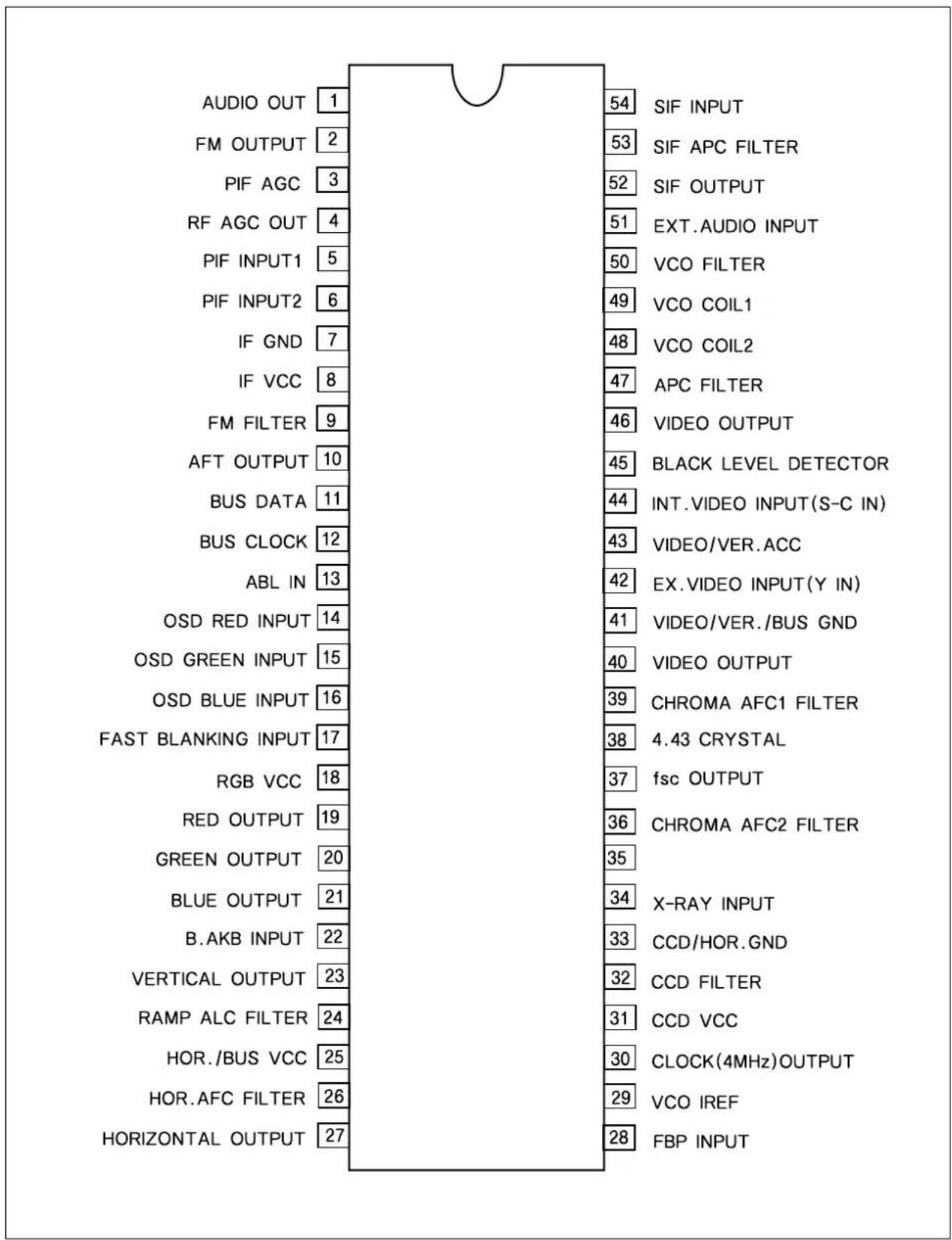 DAEWOO DTH-14 V4FSN - IC Description - 1