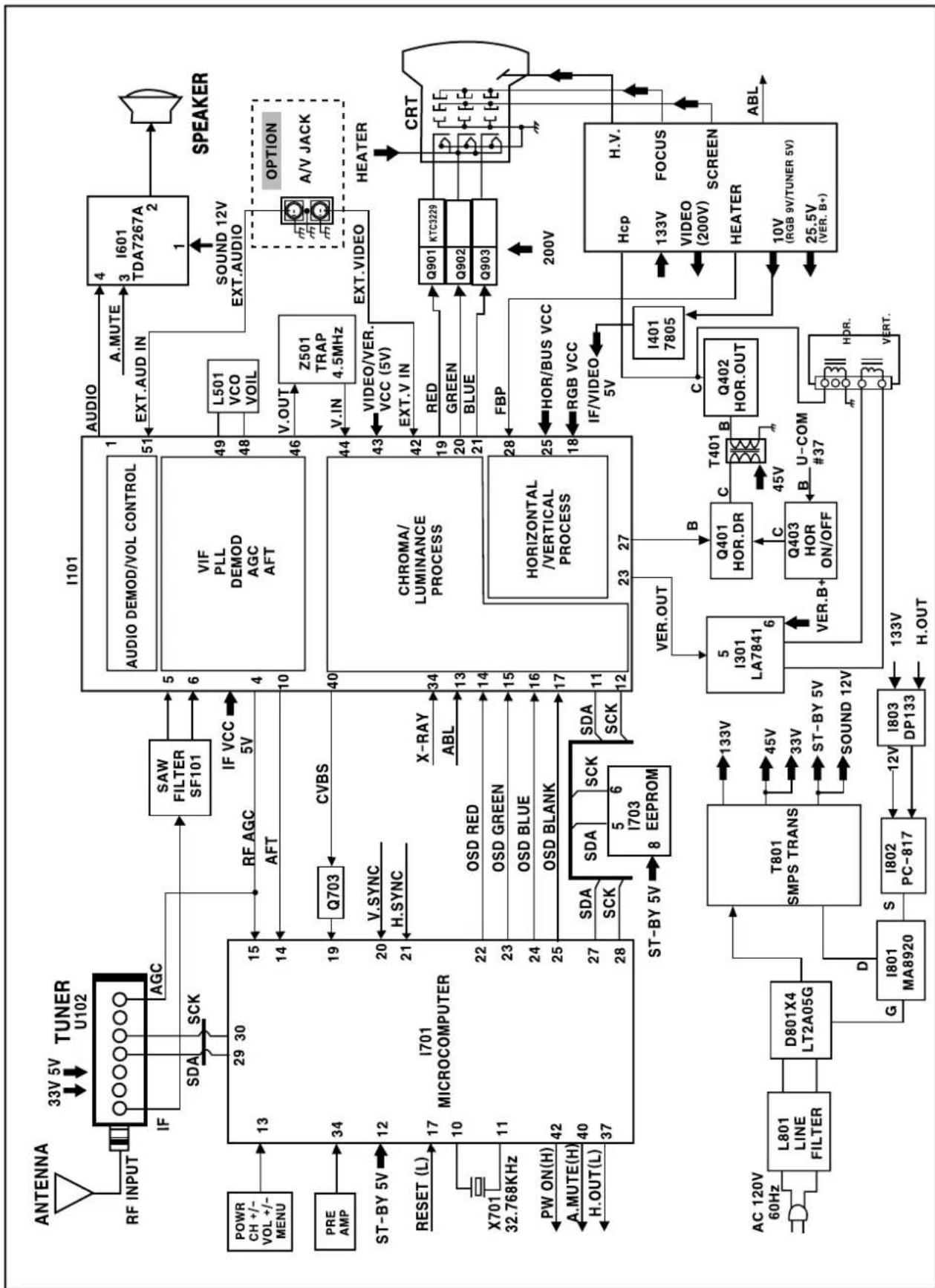 DAEWOO DTH-14 V4FSN - Over-the-counter exchange for units that are initially defective - 1