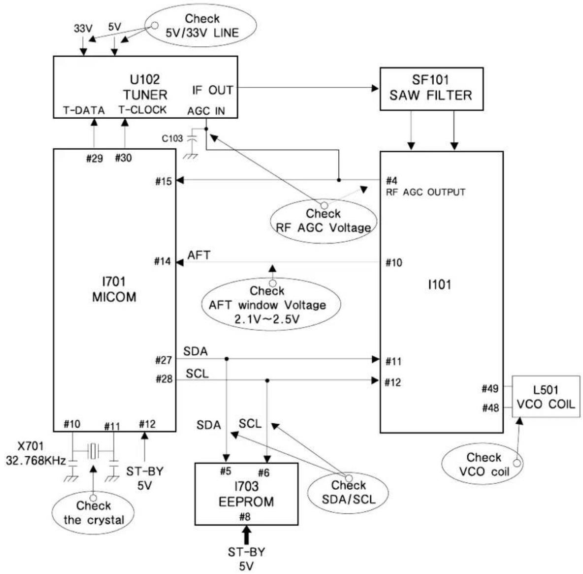 DAEWOO DTH-14 V4FSN - CH DON'T STOP - 2