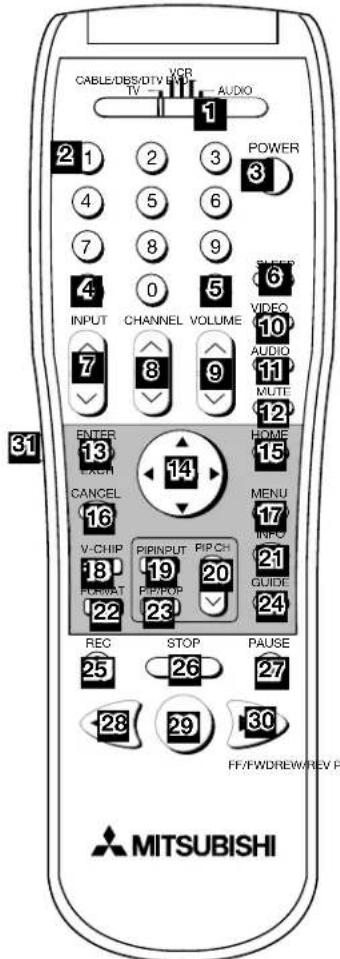 CABLE/DBS/DTV RUB TV VCR AUDIO 1 POWER 2 1 2 3 4 5 6 7 8 9 4 0 5 INPUT CHANNEL VOLUME 7 8 9 VIDEO 10 AUDIO 11 MUTE 12 ENTER 13 LASH 14 HOME 15 CANCEL 16 MENU 17 V-CHIP PIP/INPUT RIP CH 18 19 20 FORMAT P/P/POP GUIDE 22 23 24 REC STOP PAUSE 25 26 27 28 29 30 FF/FWDREW/REV P MITSUBISHI