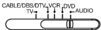 MITSUBISHI WS-65315A - Use of the Remote Control with Other A/V Products, continued - 1