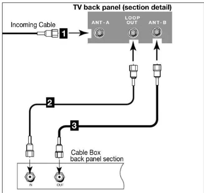MITSUBISHI WS-65315A - Connect two coaxial cables as follows: - 1