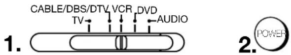 CABLE/DBS/DTV VCR DVD TV AUDIO 1. 2. POWER