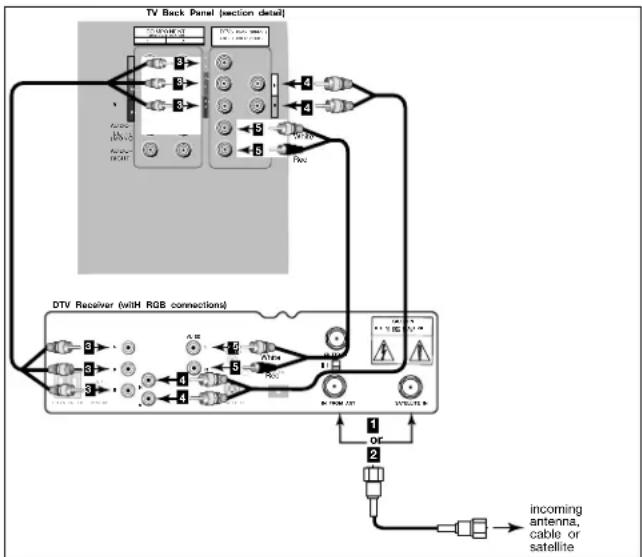 MITSUBISHI WS-65315A - Connecting a DTV Receiver, continued - 1