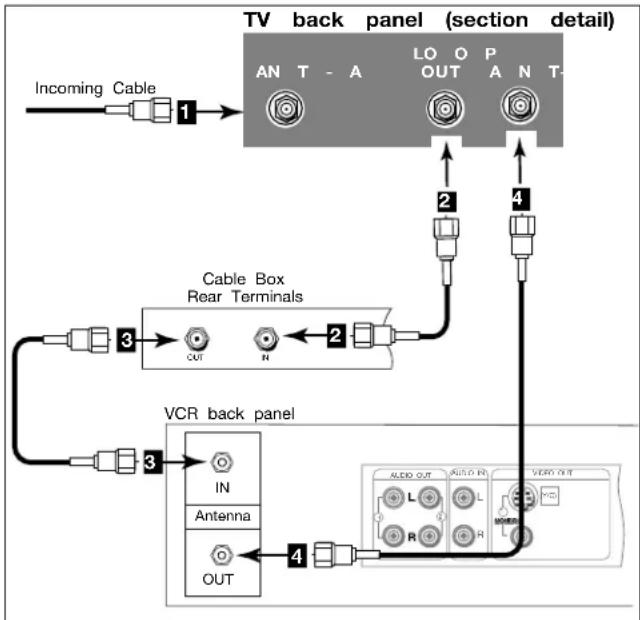MITSUBISHI WS-65315A - Connecting an Antenna to a Cable Box and VCR, Connecting Audio/Video to the Cable Box or VCR - 1