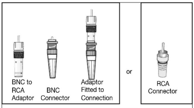 BNC to RCA Adaptor BNC Connector Adaptor Fitted to Connection or RCA Connector