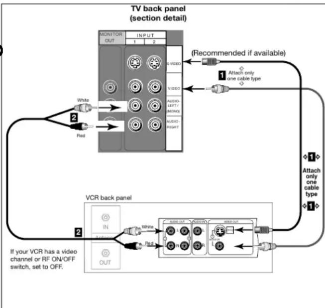 MITSUBISHI WS-65315A - Connecting an Antenna to a Cable Box and VCR, Connecting Audio/Video to the Cable Box or VCR - 3