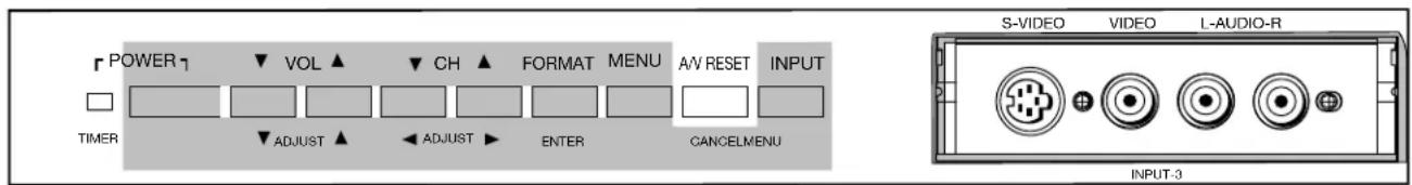 POWER VOL CH FORMAT MENU A/V RESET INPUT TIMER ADJUST ADJUST ENTER CANCELMENU S-VIDEO VIDEO L-AUDIO-R INPUT-3