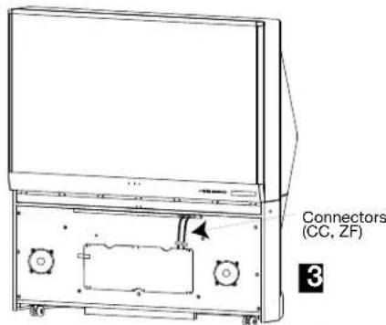 Connectors (CC, ZF) 3