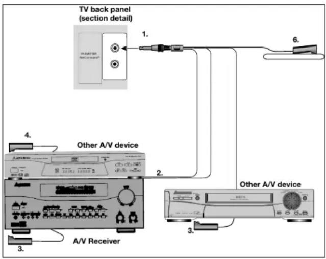 MITSUBISHI WS-48515 - IR Emitter NetCommand® - 1