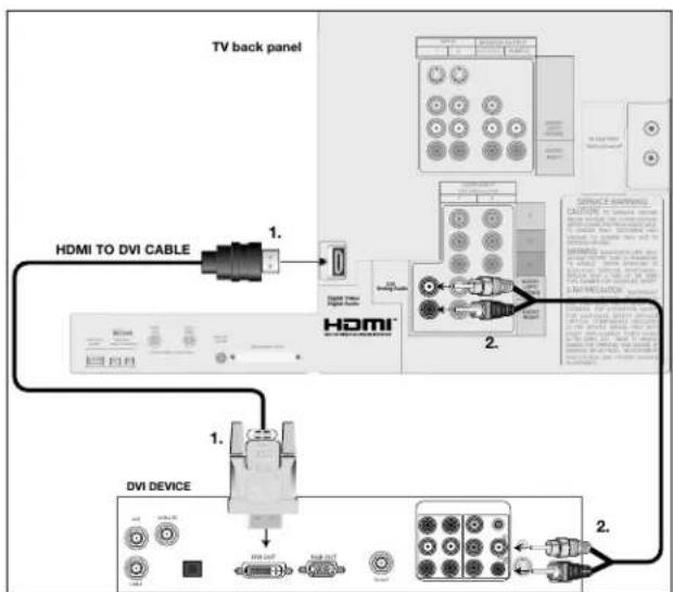 TV back panel HDMI TO DVI CABLE 1. HDMI 2. DVI DEVICE 2.