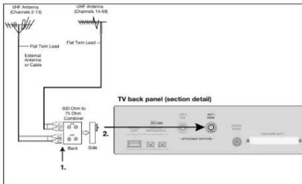 VHF Antenna (Channels 2-13) UHF Antenna (Channels 14-69) Flat Twin Lead External Antenna or Cable Flat Twin Lead 300 Ohm to 75 Ohm Combiner Back Side TV back panel (section detail) 1. 2.