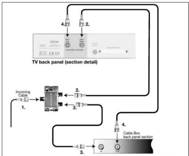 MITSUBISHI WS-48515 - Cable Box (compatible with PIP/POP) - 1