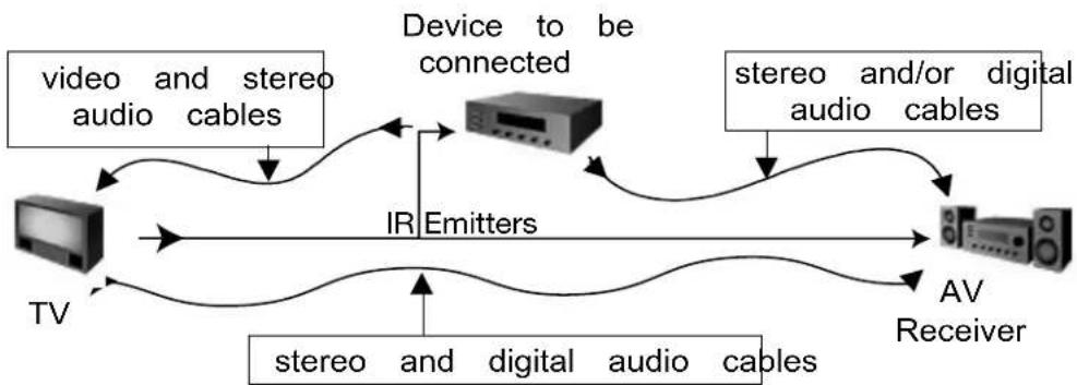 MITSUBISHI WS-48515 - Connecting External Devices & NetCommand® Setup - 1