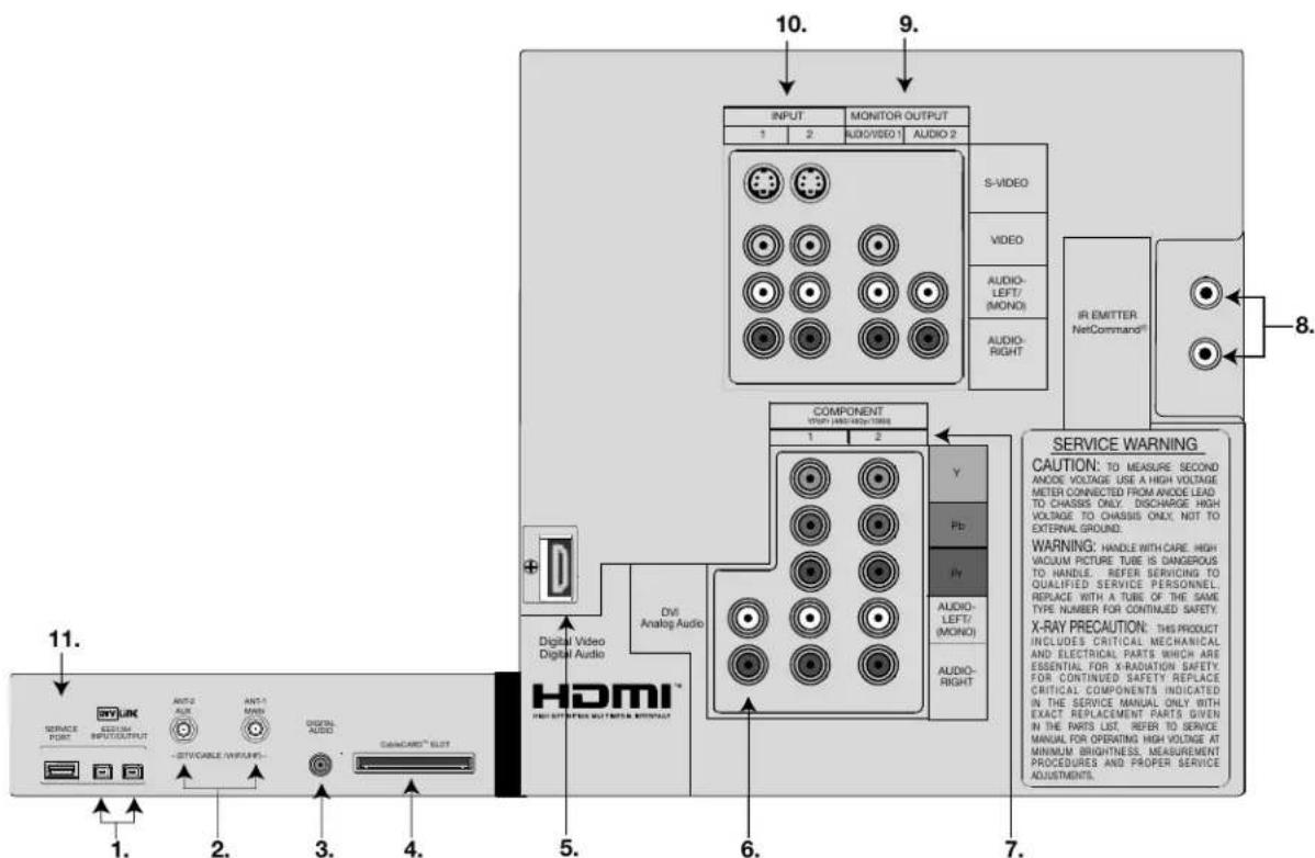 10. 9. INPUT MONITOR OUTPUT 1 2 AUDIO/VIDEO 1 AUDIO 2 S-VIDEO VIDEO AUDIO- LEFT/ (MONO) AUDIO- RIGHT IR EMITTER NetCommand® COMPONENT VOUT: 1450/480/10000 1 2 Y Pb Pr AUDIO- LEFT/ (MONO) AUDIO- RIGHT DVI Analog Audio Digital Video Digital Audio HDMI™ SERVICE WARNING CAUTION: TO MEASURE SECOND ANODE VOLTAGE USE A HIGH VOLTAGE METER CONNECTED FROM ANODE LEAD TO CHASSIS ONLY DISCHARGE HIGH VOLTAGE TO CHASSIS ONLY NOT TO EXTERNAL GROUND. WARNING: HANDLE WITH CARE. HIGH VACUUM PICTURE TUBE IS DANGEROUS TO HANDLE. REFER SERVICING TO QUALIFIED SERVICE PERSONNEL. REPLACE WITH A TUBE OF THE SAME TYPE NUMBER FOR CONTINUED SAFETY. X-RAY PRECAUTION: THIS PRODUCT INCLUDES CRITICAL MECHANICAL AND ELECTRICAL PARTS WHICH ARE ESSENTIAL FOR X-RADIATION SAFETY. FOR CONTINUED SAFETY REPLACE CRITICAL COMPONENTS INDICATED IN THE SERVICE MANUAL ONLY WITH EXACT REPLACEMENT PARTS GIVEN IN THE PARTS LIST. REFER TO SERVICE MANUAL FOR OPERATING HIGH VOLTAGE AT MINIMUM BRIGHTNESS, MEASUREMENT PROCEDURES AND PROPER SERVICE ADJUSTMENTS. 11. 1. 2. 3. 4. 5. 6. 7.