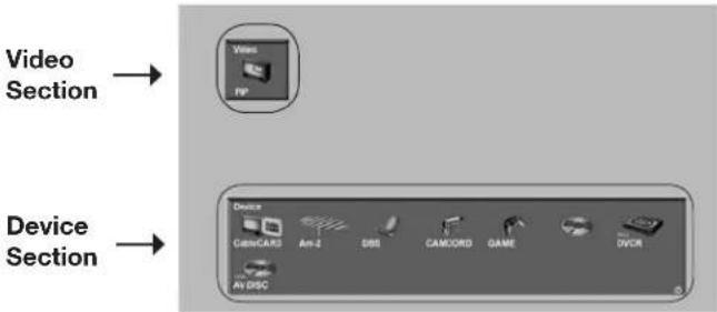Video Section Device Section Video PP Device CAMCORS Am-2 DSB CAMCORD GAME DWR AV DISC