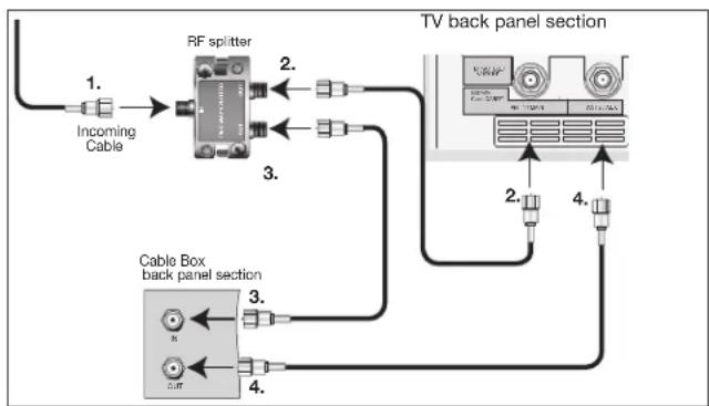 MITSUBISHI WD-52527 - Standard Cable Box - 1