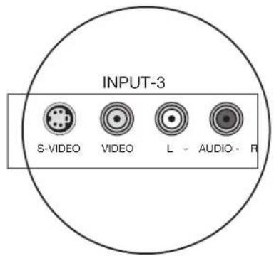 INPUT-3 S-VIDEO VIDEO L - AUDIO - R