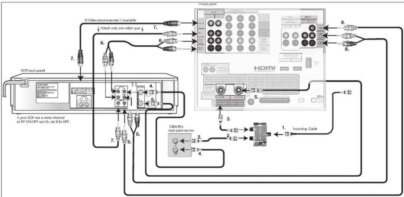 MITSUBISHI WD-52527 - VCR Video and Audio to a Cable Box - 1