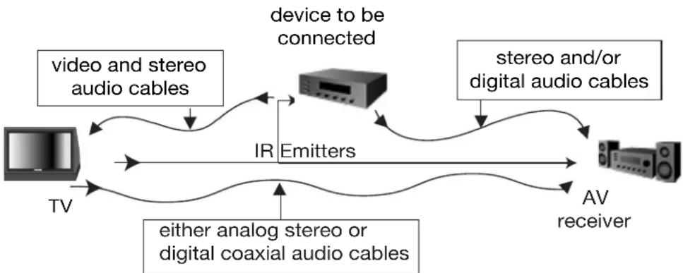 MITSUBISHI WD-52527 - Connecting External Devices and NetCommand® Setup - 1