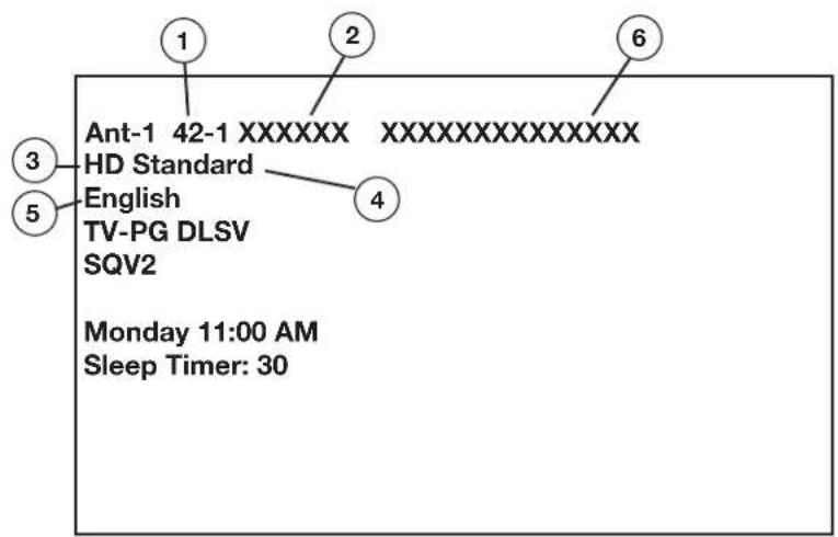 Ant-1 42-1 XXXXXX XXXXXXXXXXXXXXX HD Standard English TV-PG DLSV SQV2 Monday 11:00 AM Sleep Timer: 30