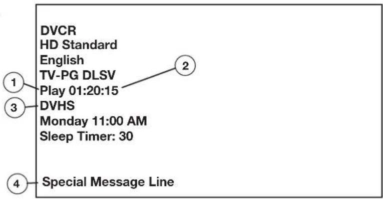 DVCR HD Standard English TV-PG DLSV Play 01:20:15 DVHS Monday 11:00 AM Sleep Timer: 30 Special Message Line