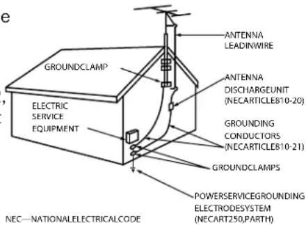 e GROUNDCLAMP ELECTRIC SERVICE EQUIPMENT ANTENNA LEADINWIRE ANTENNA DISCHARGEUNIT (NECARTICLE810-20) GROUNDING CONDUCTORS (NECARTICLE810-21) GROUNDCLAMPS POWERSERVICEGROUNDING ELECTRODESYSTEM (NECART250,PARTH) NEC—NATIONAL ELECTRICALCODE