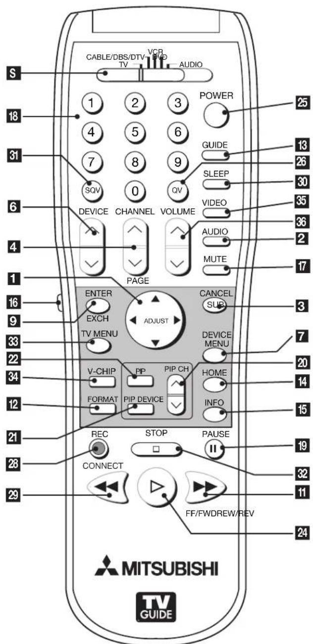 S CABLE/DBS/DTV VCR DVD TV AUDIO 1 2 3 POWER 25 18 4 5 6 GUIDE 13 31 7 8 9 SLEEP 30 SQV 0 QV VIDEO 35 6 DEVICE CHANNEL VOLUME 36 4 AUDIO 2 PAGE MUTE 17 1 16 ENTER CANCEL 3 9 EXCH ADJUST SUB 7 33 TV MENU DEVICE MENU 20 22 34 V-CHIP PIP PIP CH HOME 14 12 FORMAT PIP DEVICE INFO 15 21 REC STOP PAUSE 19 28 CONNECT II 32 29 FF/FWDREW/REV 24 MITSUBISHI TV GUIDE
