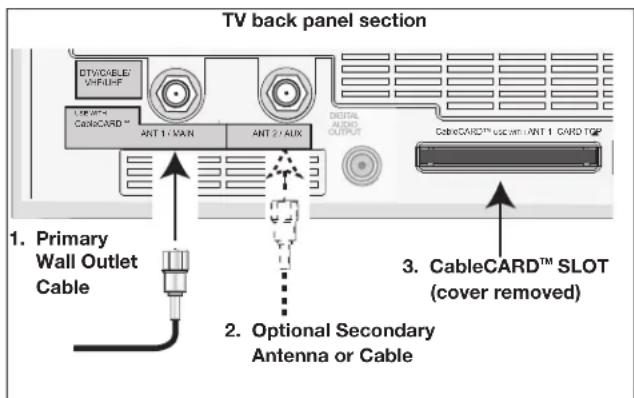 TV back panel section 1. Primary Wall Outlet Cable 2. Optional Secondary Antenna or Cable 3. CableCARD™ SLOT (cover removed)