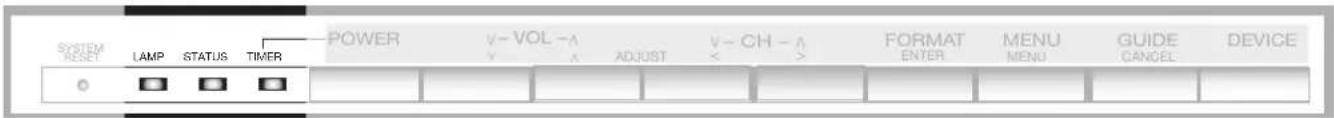 SYSTEM RESET LAMP STATUS TIMER POWER V-VOL-Δ V-CH-Δ FORMAT MENU GUIDE DEVICE V ADJUST < > ENTER MENU GANGEL DEVICE