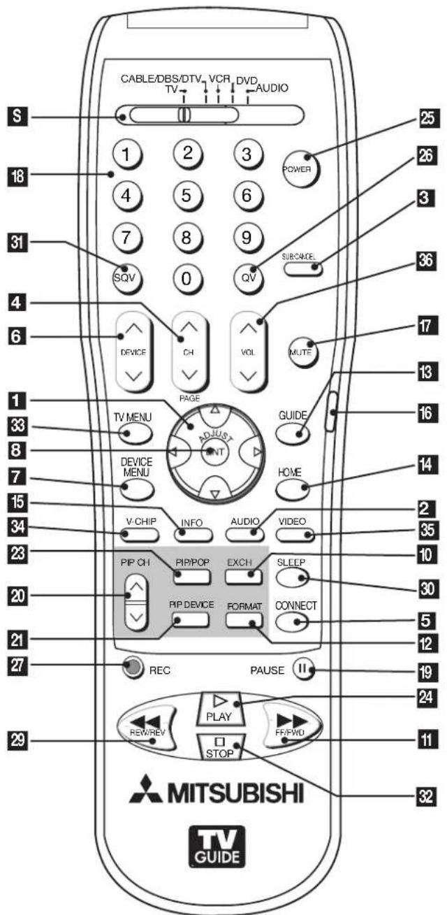 S 18 31 4 6 1 33 8 7 15 34 23 20 21 27 29 CABLE/DBS/DTV VCR DVD AUDIO TV SQV 0 QV DEVICE CH VOL MUTE PAGE TV MENU ADJUS GUIDE DEVICE MENU HOME V-CHIP INFO AUDIO VIDEO PIP CH RIP/POP EXCH SLEEP PIP DEVICE FORMAT CONNECT REC PAUSE II REPREV PLAY FF/FWD STOP MITSUBISHI TV GUIDE