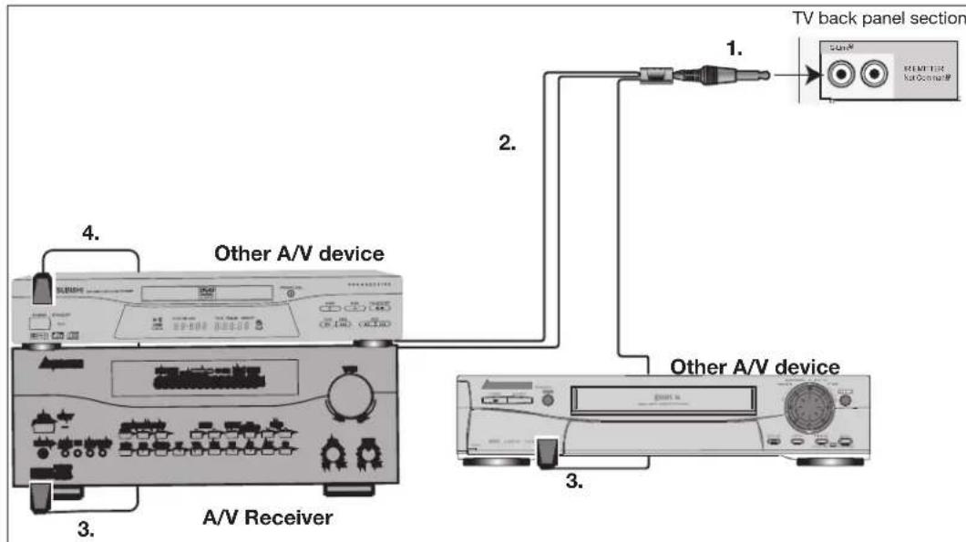 MITSUBISHI WD-52527 - IR Emitter NetCommand® - 1