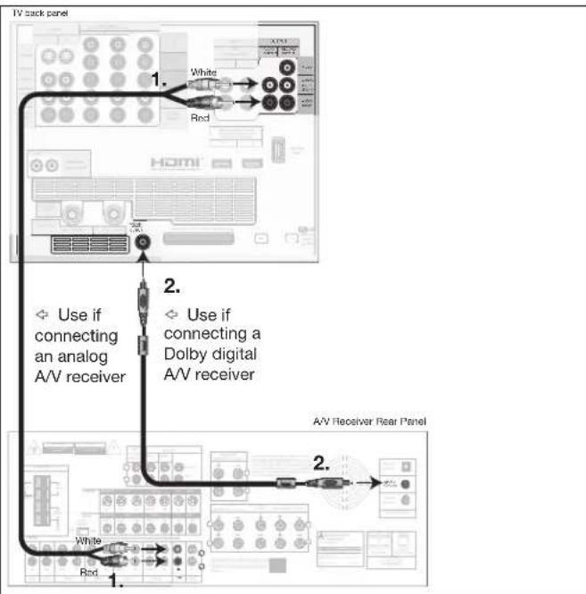 MITSUBISHI WD-52527 - - To connect a digital A/V receiver with Dolby® Digital surround sound: - 1