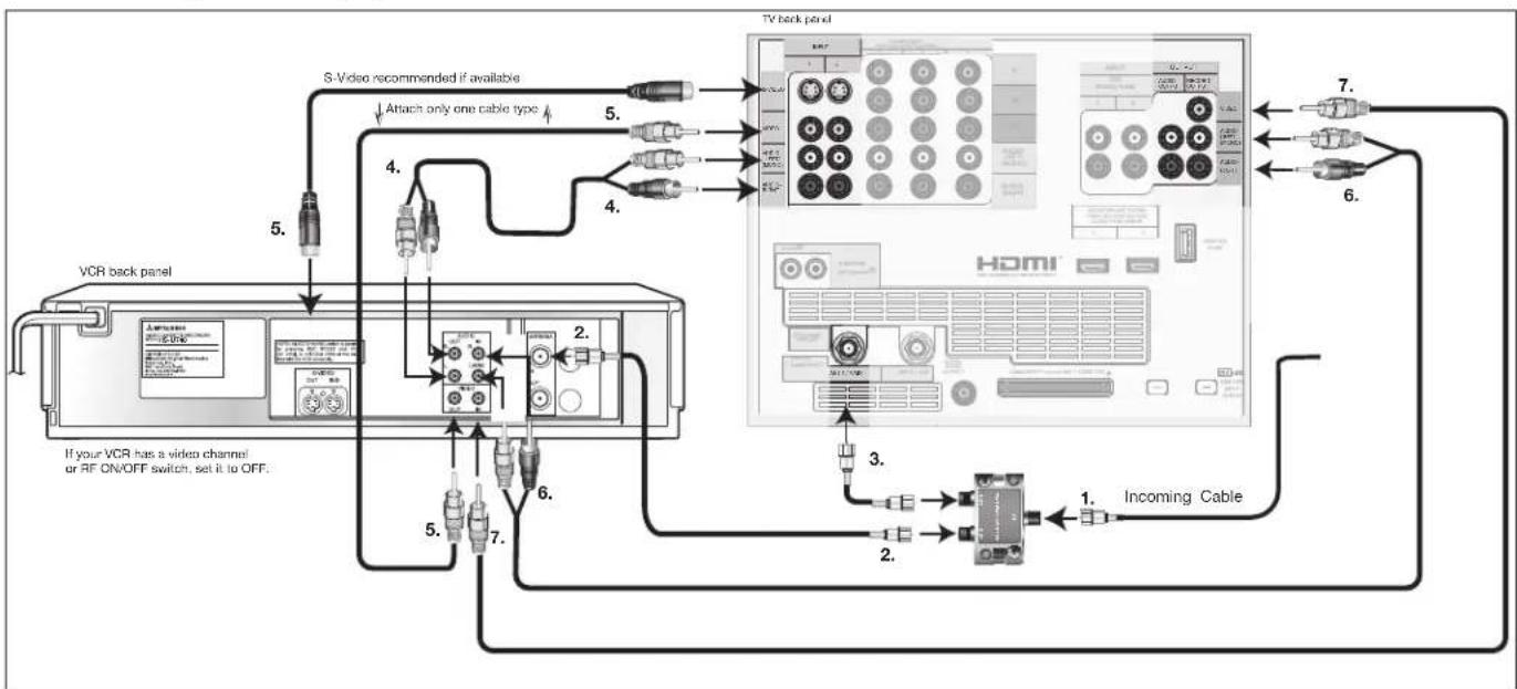 MITSUBISHI WD-52527 - Connecting VCR to an Antenna or Wall Outlet Cable and Connecting VCR Video and Audio to the TV - 1