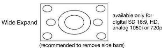 Wide Expand (recommended to remove side bars) available only for digital SD 16:9, HD, analog 1080i or 720p
