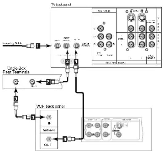 MITSUBISHI VS-60719 - Connecting a VCR - 3