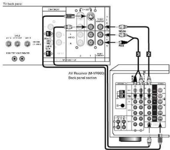 TV back panel COMP R2501 1 A/B 1/3 2/4 3/5 4/6 5/7 6/8 7/9 8/10 9/11 10/12 11/13 12/14 13/15 14/16 15/17 16/18 17/19 18/20 19/21 20/22 21/23 22/24 23/25 24/26 25/27 26/28 27/29 28/30 29/31 30/32 31/33 32/34 33/35 34/36 35/37 36/38 37/39 38/40 39/41 40/42 41/43 42/44 43/45 44/46 45/47 46/48 47/49 48/50 49/51 50/52 51/53 52/54 53/55 54/56 55/57 56/58 57/59 58/60 59/61 60/62 61/63 62/64 63/65 64/66 65/67 66/68 67/69 68/70 69/71 70/72 71/73 72/74 73/75 74/76 75/77 76/78 77/79 78/80 79/81 80/82 81/83 82/84 83/85 84/86 85/87 86/88 87/89 88/90 89/91 90/92 91/93 92/94 93/95 94/96 95/97 96/98 97/99 98/00 AV Receiver (M-VR900) Back panel section