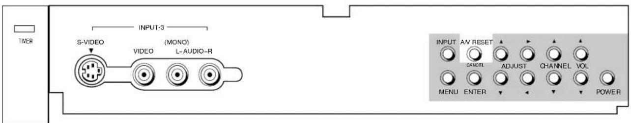 TIVER S-VIDEO VIDEO (MONO) L-AUDIO-R INPUT-3 INPUT AV RESET CANCEL ADJUST CHANNEL VOL MENU ENTER POWER