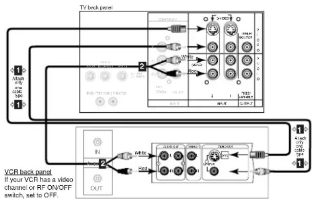 MITSUBISHI VS-60719 - Connecting a VCR - 4